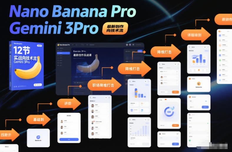 Nano Banana Pro Gemini 3Pro,最新创作实战课,12节实战向技术流,职场降维打击-兴雨资源